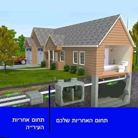 תחומי אחריות לטיפול בביוב